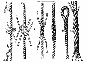 Splicing means to join two things together - rope, film, sentences. Click the link to visit the WikiBooks  article